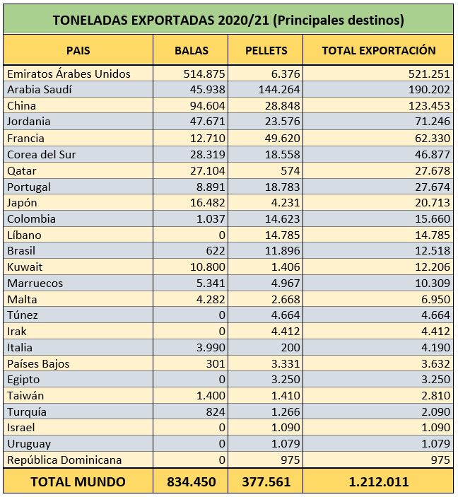 AEFA tabla