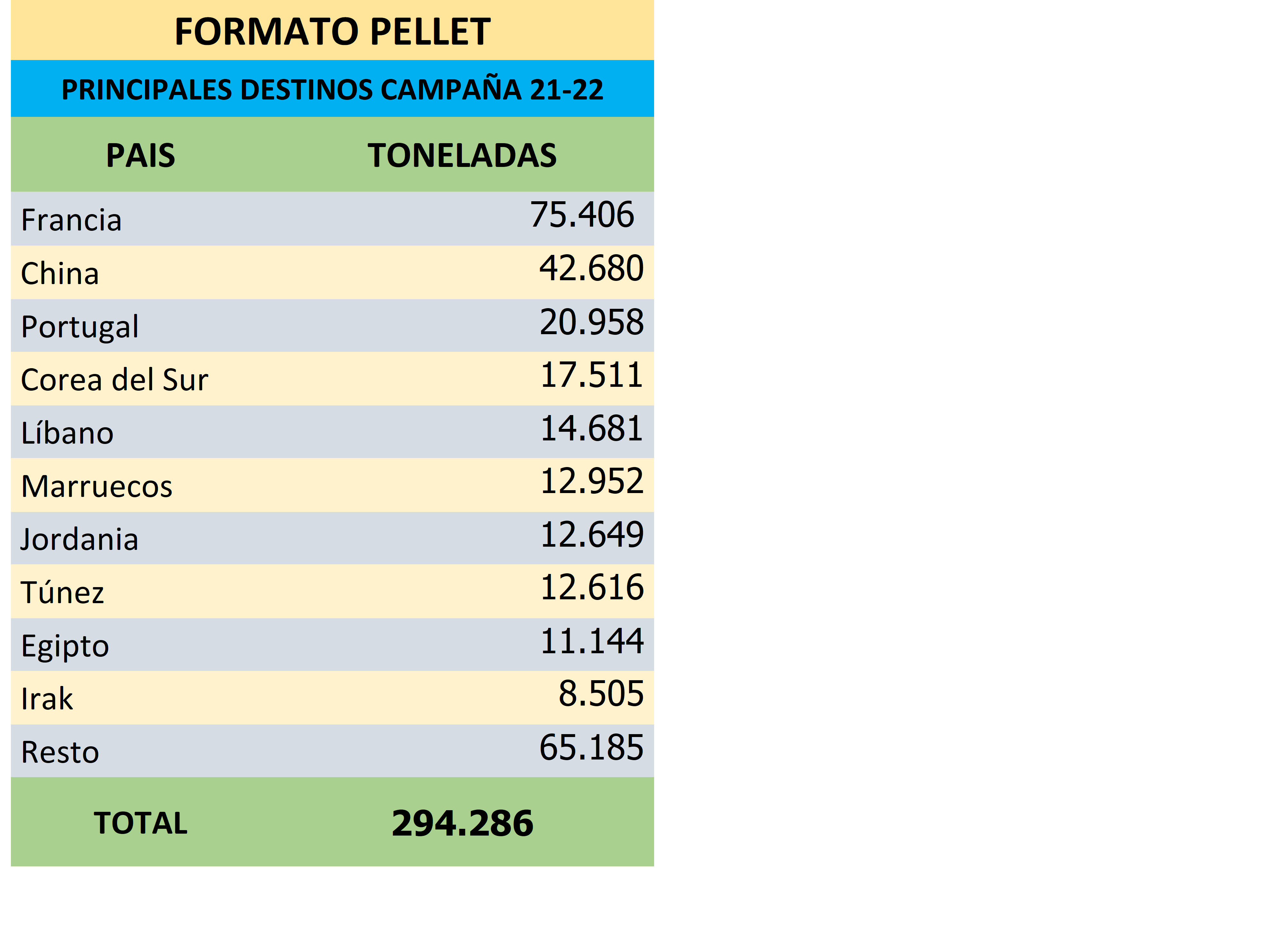 Fuente: AEFA