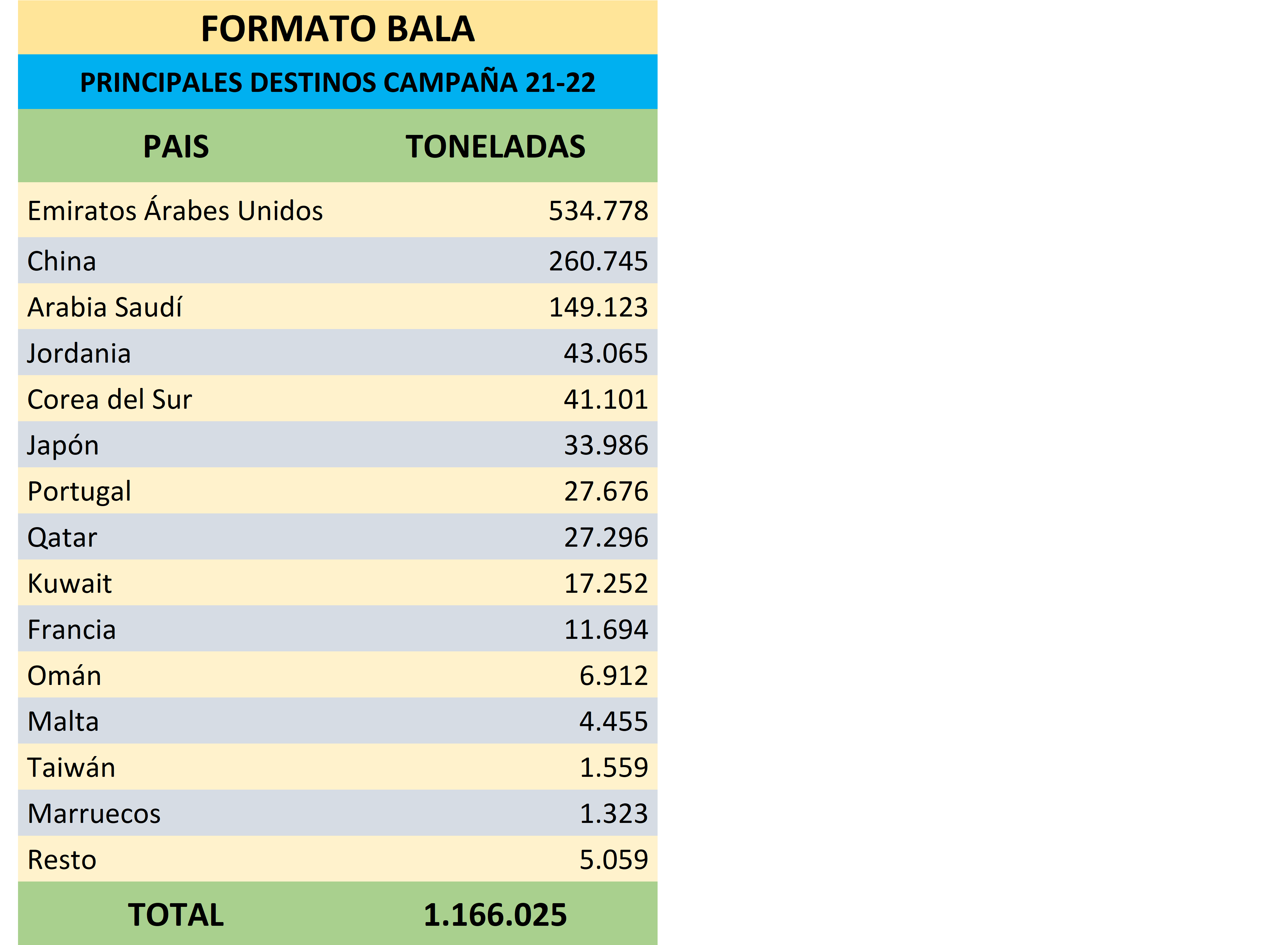 Fuente: AEFA